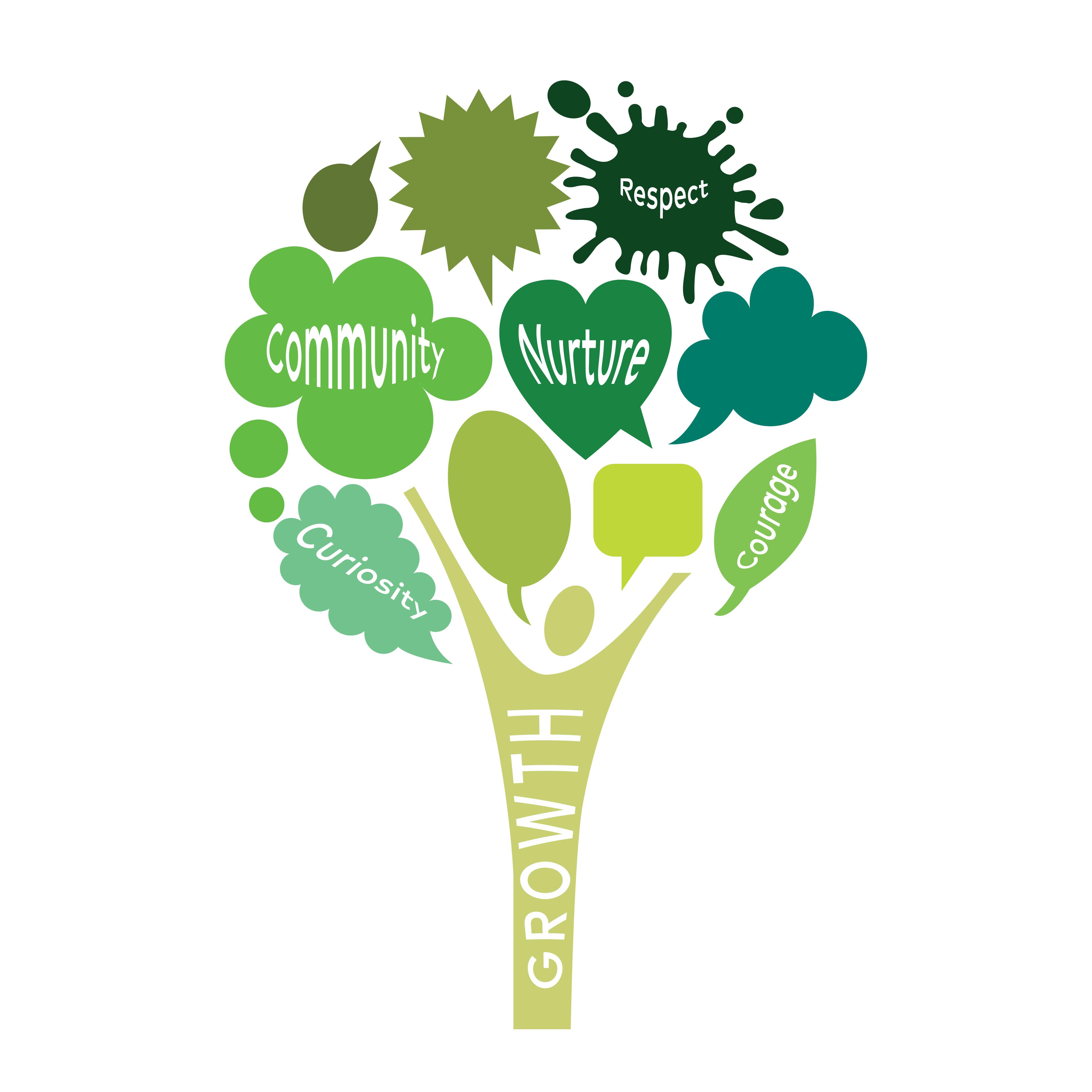 Chorlton C.E Primary School Values